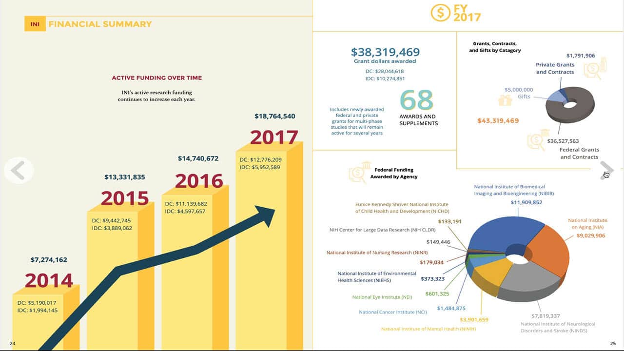 USC Animated Annual Report — video preview